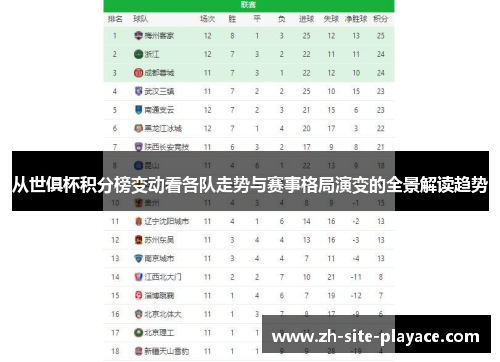 从世俱杯积分榜变动看各队走势与赛事格局演变的全景解读趋势