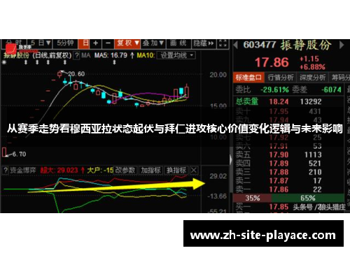 从赛季走势看穆西亚拉状态起伏与拜仁进攻核心价值变化逻辑与未来影响