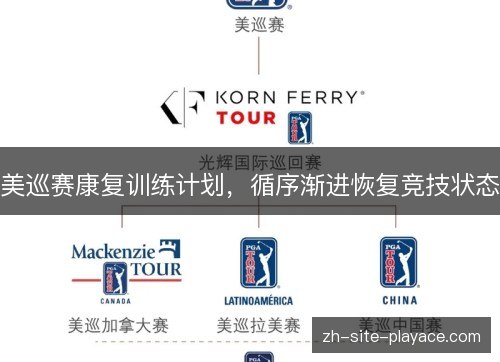 美巡赛康复训练计划，循序渐进恢复竞技状态